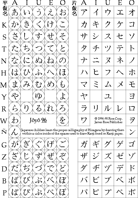 japanese alphabet chart